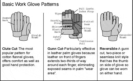 http://www.supersafetythailand.com/wp-content/uploads/2018/08/Glove-pattern.gif