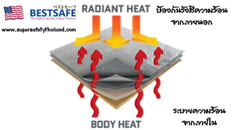 https://www.supersafetythailand.com/wp-content/uploads/2016/12/%E0%B8%8A%E0%B8%B8%E0%B8%94%E0%B8%AD%E0%B8%A5%E0%B8%B9%E0%B8%A1%E0%B8%B4%E0%B9%84%E0%B8%99%E0%B8%8B%E0%B9%8C-13.jpg