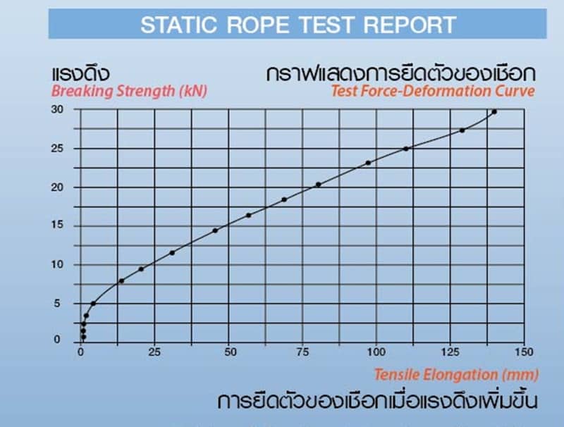 https://www.supersafetythailand.com/wp-content/uploads/2017/01/StaticRope-catalog-02.jpg