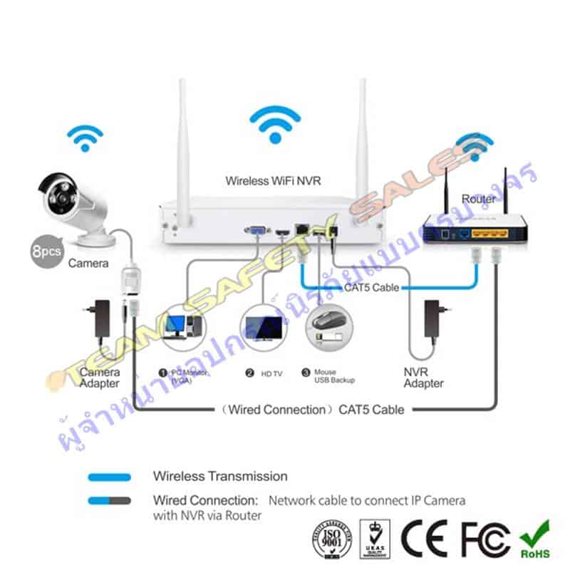 https://www.supersafetythailand.com/wp-content/uploads/2017/03/Connection-8CH.jpg