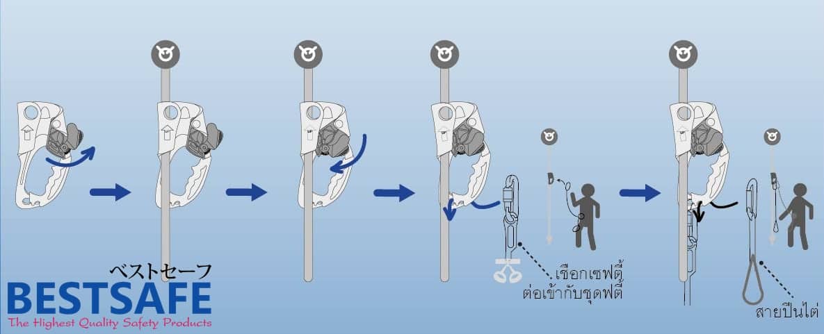 https://www.supersafetythailand.com/wp-content/uploads/2017/04/Ascenders-catalog-04-Copy.jpg