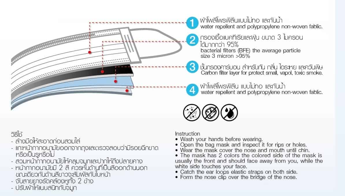 https://www.supersafetythailand.com/wp-content/uploads/2017/05/%E0%B8%AB%E0%B8%99%E0%B9%89%E0%B8%B2%E0%B8%81%E0%B8%B2%E0%B8%81%E0%B9%80%E0%B8%8B%E0%B8%9F%E0%B8%95%E0%B8%B5%E0%B9%89-2.jpg