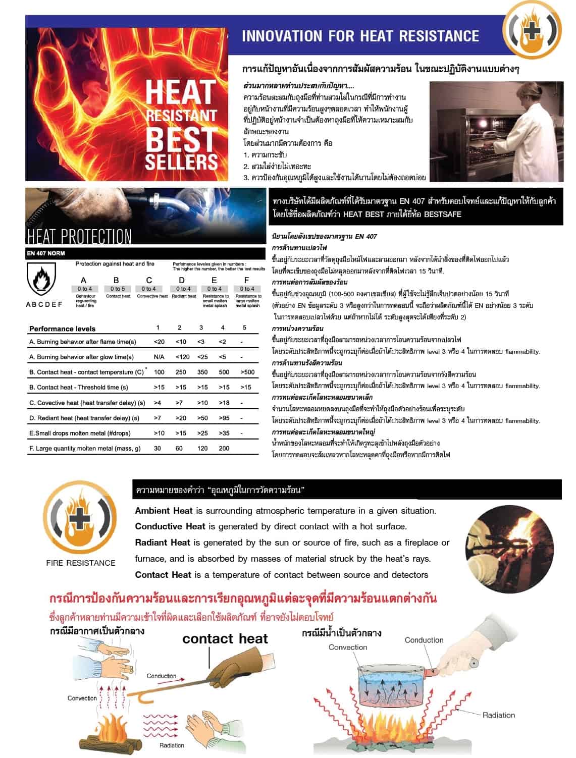 https://www.supersafetythailand.com/wp-content/uploads/2017/06/%E0%B8%96%E0%B8%B8%E0%B8%87%E0%B8%A1%E0%B8%B7%E0%B8%AD%E0%B8%81%E0%B8%B1%E0%B8%99%E0%B8%9A%E0%B8%B2%E0%B8%94%E0%B8%81%E0%B8%B1%E0%B8%99%E0%B8%A3%E0%B9%89%E0%B8%AD%E0%B8%99-3.jpg