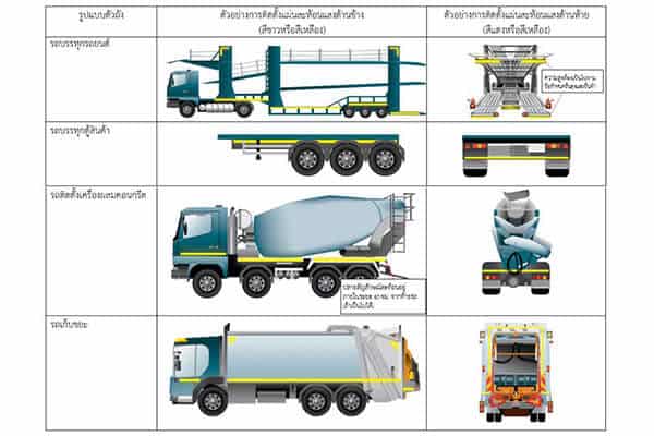 https://www.supersafetythailand.com/wp-content/uploads/2018/07/%E0%B9%80%E0%B8%97%E0%B8%9B%E0%B8%95%E0%B8%B4%E0%B8%94%E0%B8%A3%E0%B8%96-7.jpg