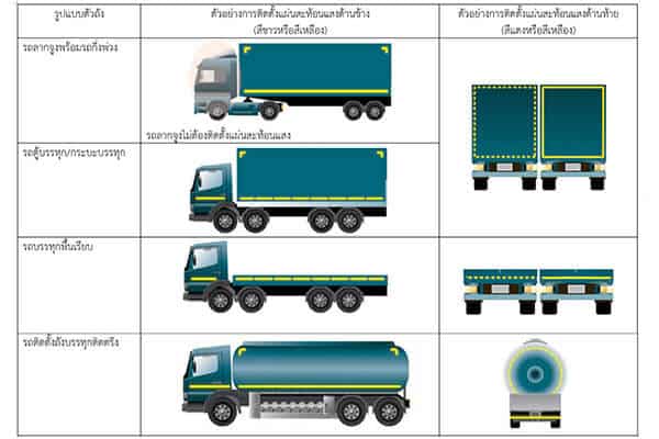 https://www.supersafetythailand.com/wp-content/uploads/2018/07/%E0%B9%80%E0%B8%97%E0%B8%9B%E0%B8%95%E0%B8%B4%E0%B8%94%E0%B8%A3%E0%B8%96-8.jpg