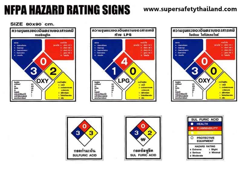 ป้าย nfpa - SuperSafetyThailand