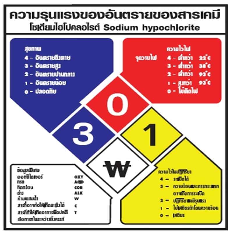 ป้าย nfpa - SuperSafetyThailand