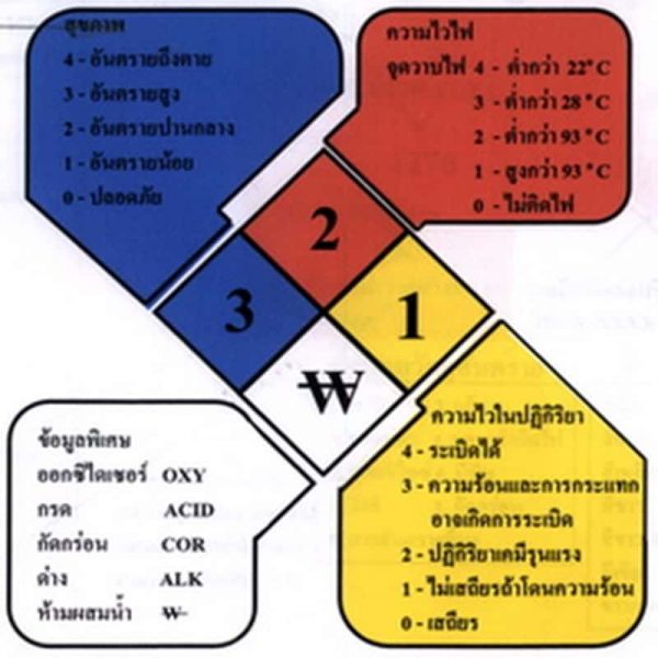 ป้าย MSDS